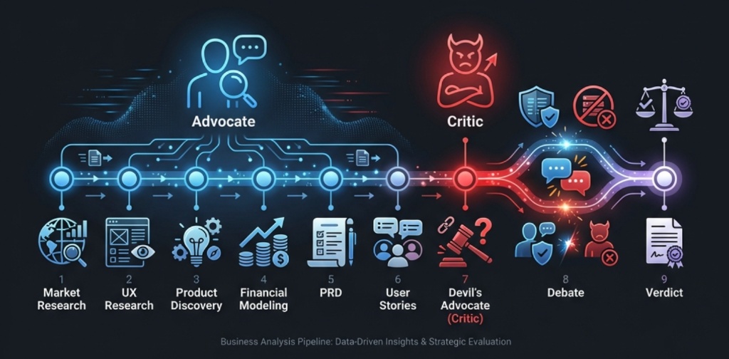 I Stopped Building Blindly: My AI-Powered War Room